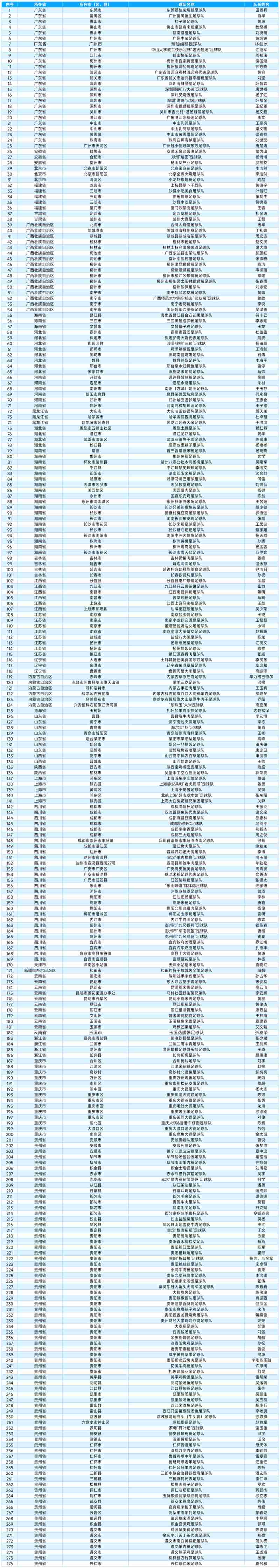 參賽隊(duì)伍名單。圖片由榕江縣村超管理中心提供