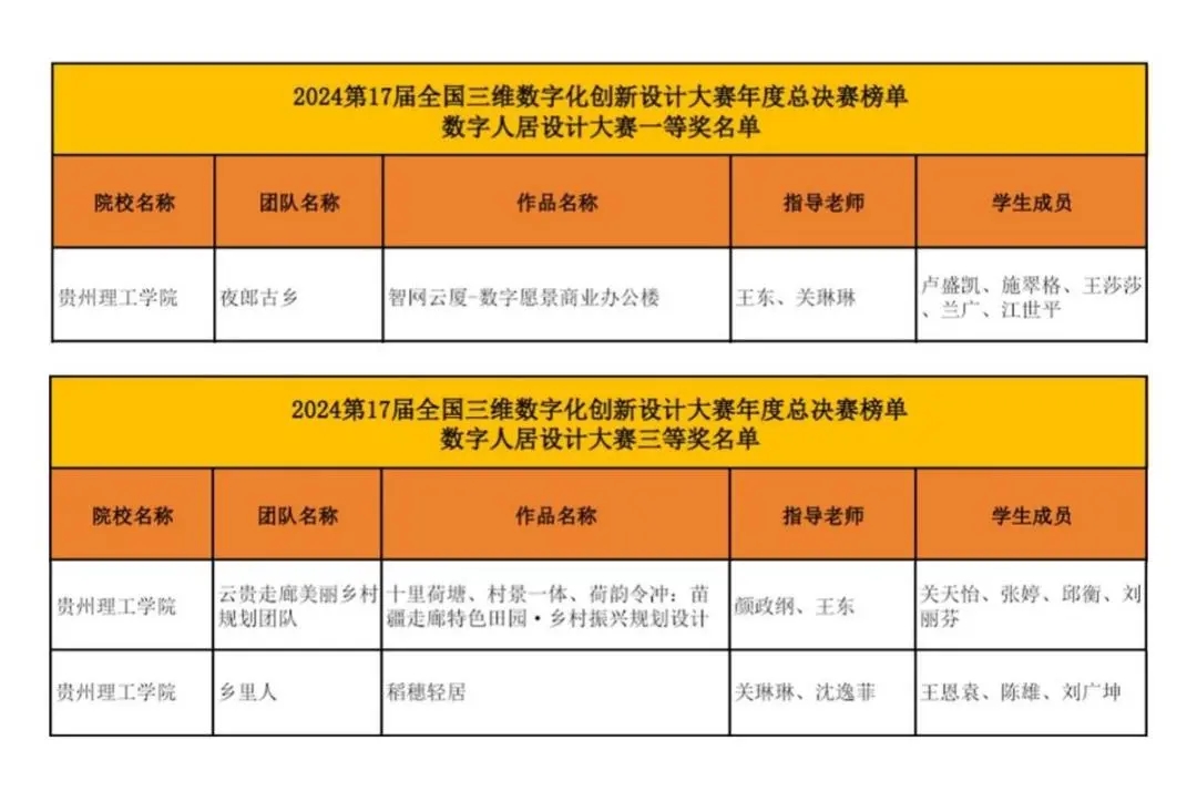 獲獎名單。
