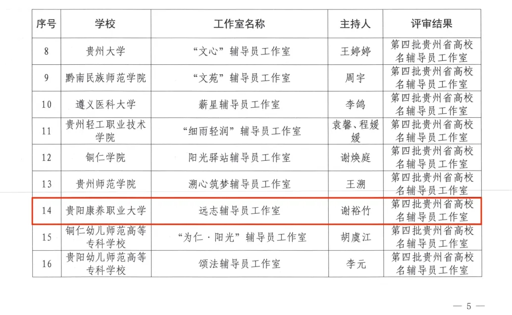評選結(jié)果名單。
