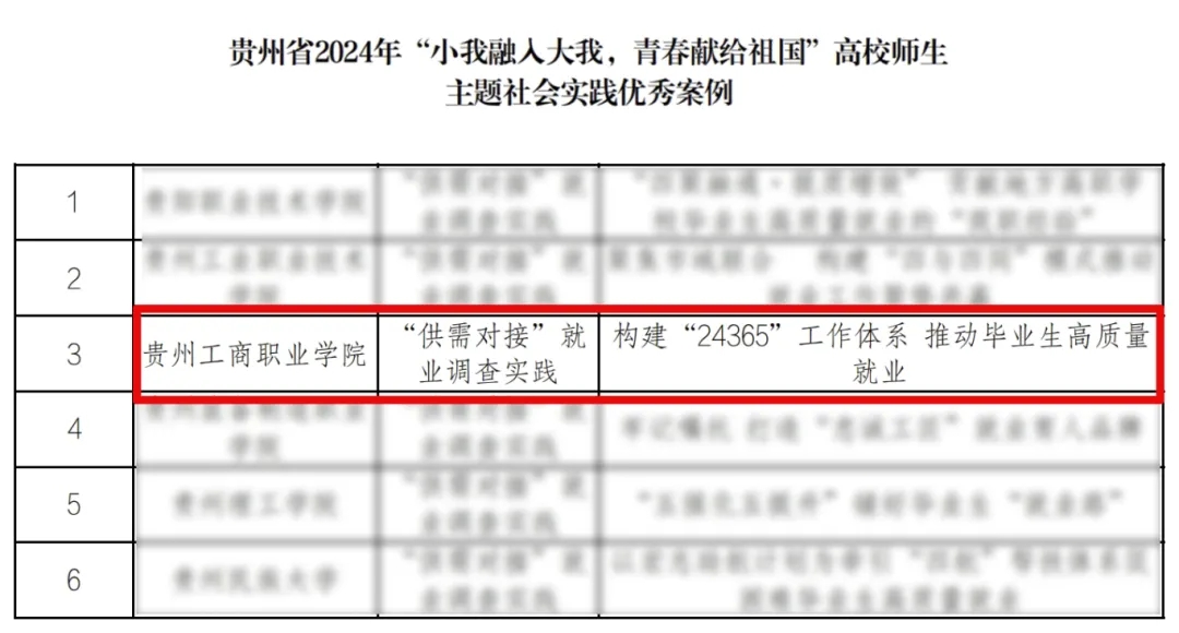 優(yōu)秀案例名單截圖。