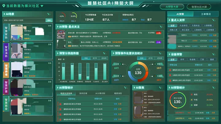 智慧社區(qū)平臺。